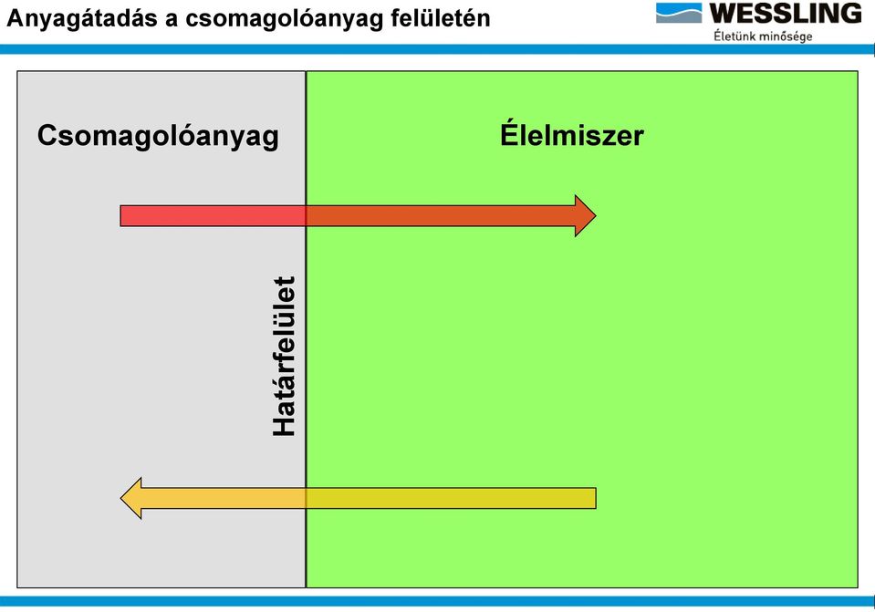 csomagolóanyag