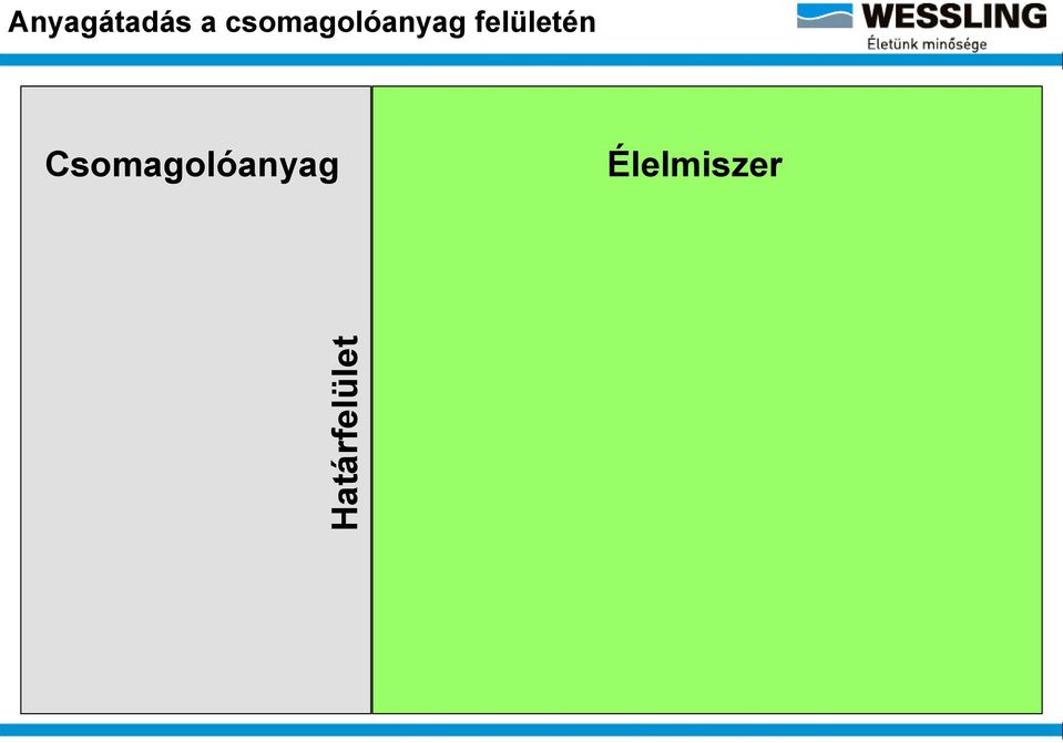 csomagolóanyag