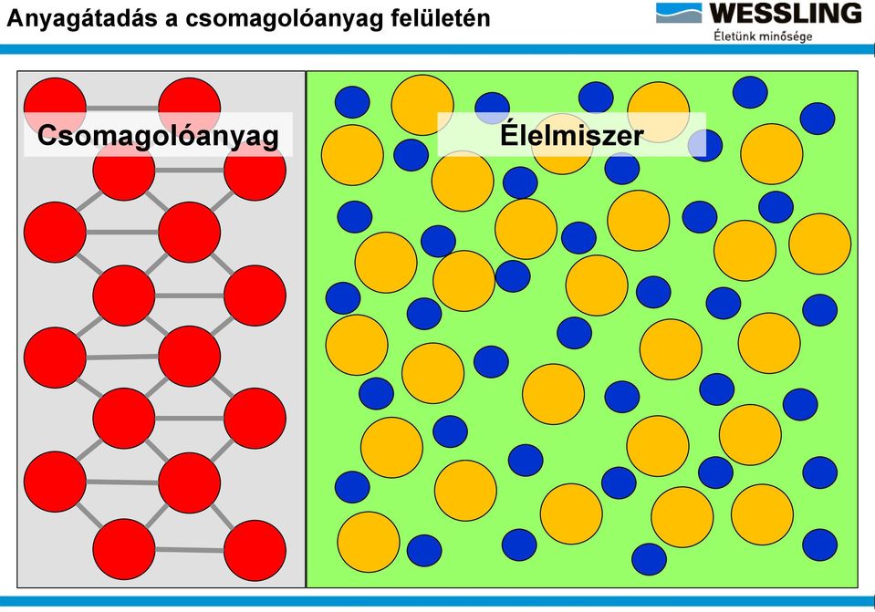 felületén