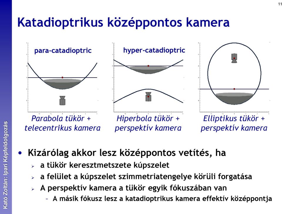 középpontos vetítés, ha a tükör keresztmetszete kúpszelet a felület a kúpszelet szimmetriatengelye körüli