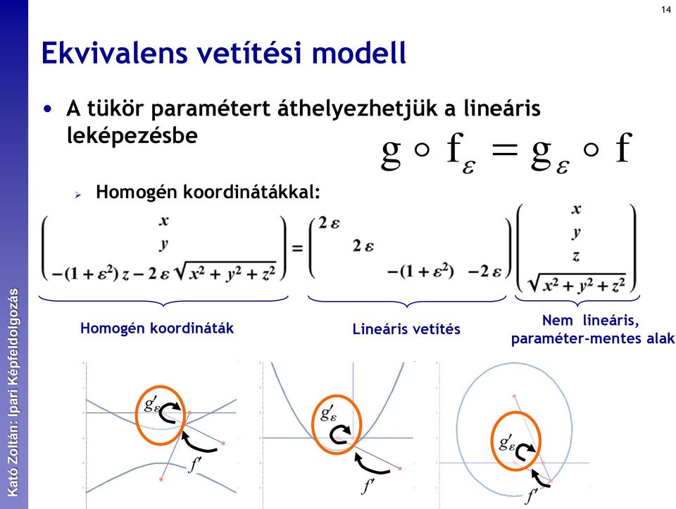 leképezésbe Homogén koordinátákkal: g f g f