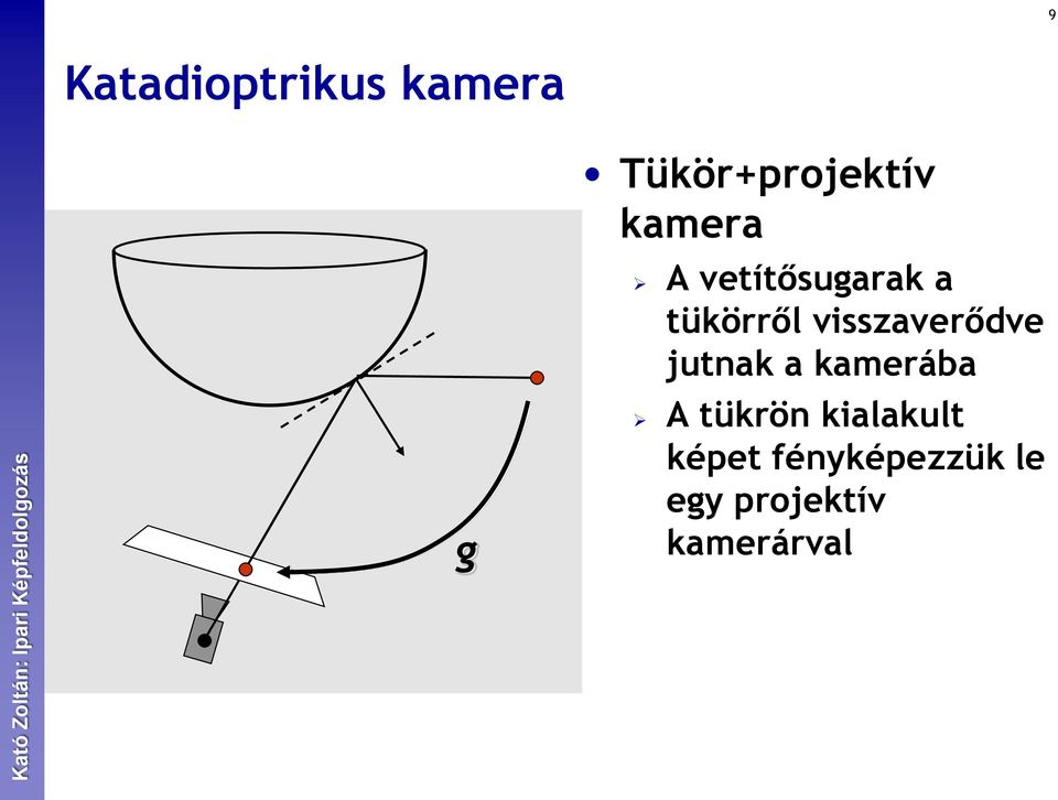 visszaverődve jutnak a kamerába A tükrön