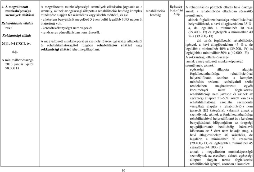 és aki - a kérelem benyújtását megelőző 5 éven belül legalább 1095 napon át biztosított volt, - keresőtevékenységet nem végez és - rendszeres pénzellátásban nem részesül.