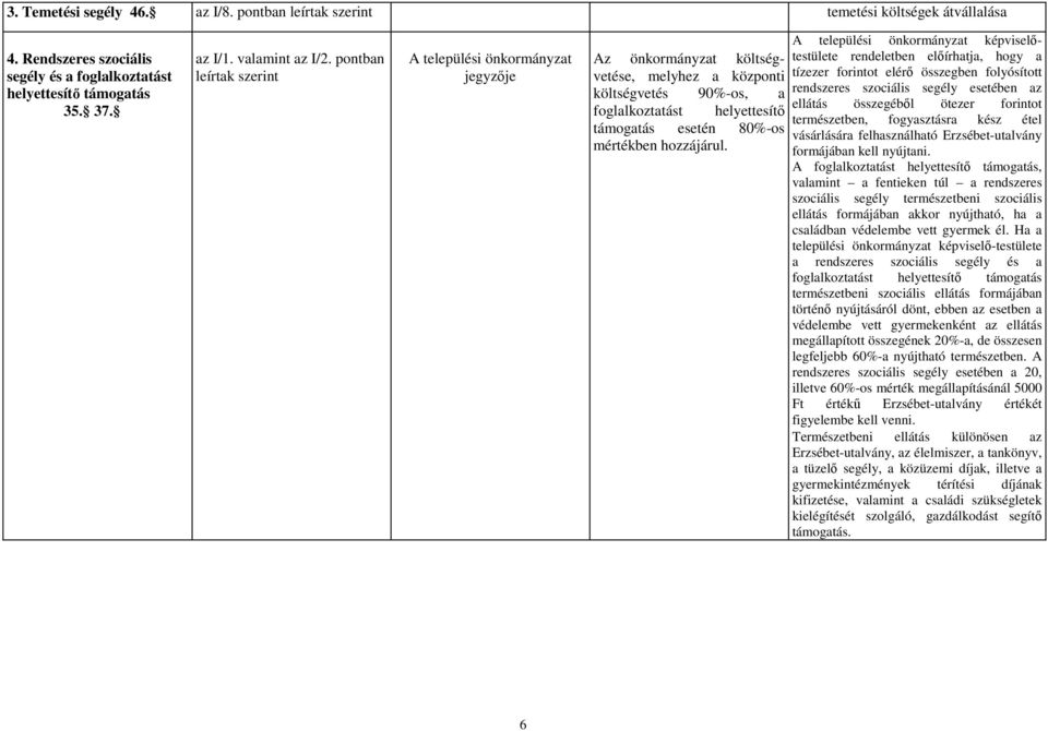 A települési önkormányzat képviselőtestülete rendeletben előírhatja, hogy a tízezer forintot elérő összegben folyósított rendszeres szociális segély esetében az ellátás összegéből ötezer forintot