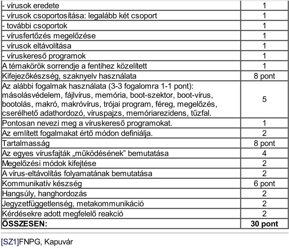 makróvírus, trójai program, féreg, megelőzés, 5 cserélhető adathordozó, víruspajzs, memóriarezidens, tűzfal. Pontosan nevezi meg a víruskereső programokat.