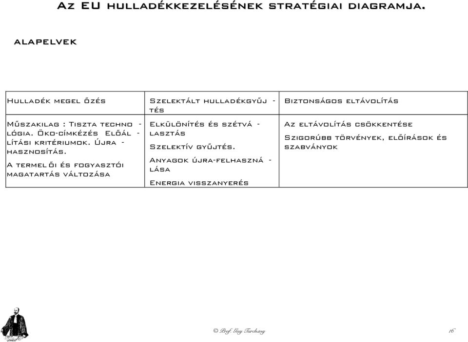 - Elkülönítés és szétvá lógia. Öko-címkézés Előál - lasztás lítási kritériumok. Újra Szelektív gyűjtés.