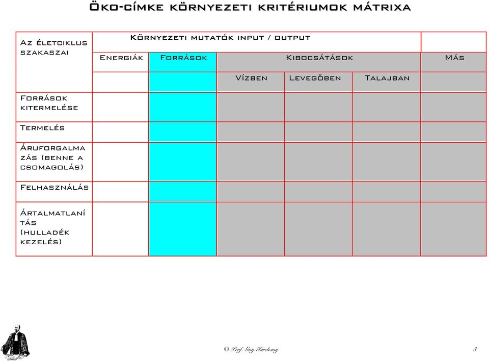 Vízben Levegőben Más Talajban Források kitermelése Termelés