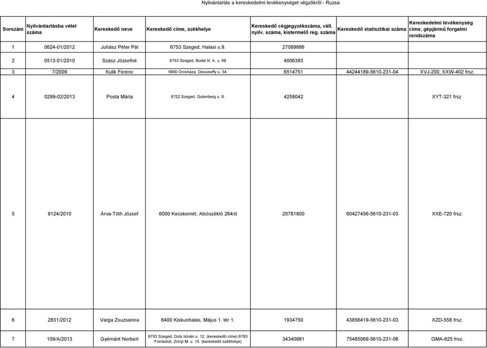 27089886 2 0513-01/2010 Szász Józsefné 6753 Szeged, Budai N. A. u. 69 4006383 3 7/2009 Kulik Ferenc 5900 Orosháza, Dessewffy u. 34. 6514751 44244189-5610-231-04 XVJ-200, XXW-402 frsz.