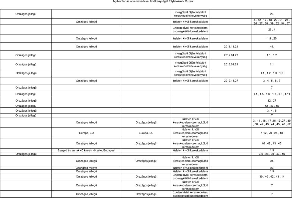 11 32, 27 42, 43, 45 3, 4, 6 7 üzleten kívüli kereskedelem,csomagküldő kereskedelem Európa, EU Európa, EU üzleten kívüli kereskedelem,csomagküldő kereskedelem üzleten kívüli kereskedelem,csomagküldő