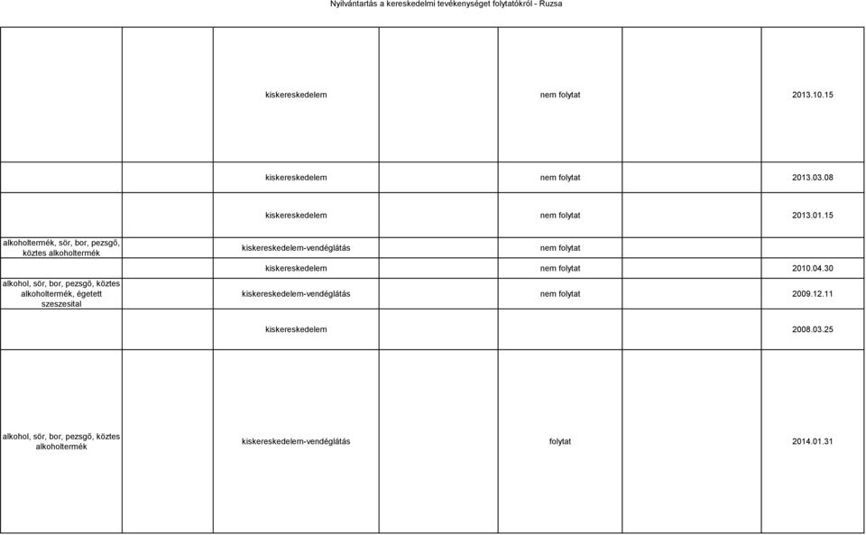 .01.15 alkoholtermék, sör, bor, pezsgő, köztes alkoholtermék kiskereskedelem-vendéglátás nem folytat kiskereskedelem nem folytat