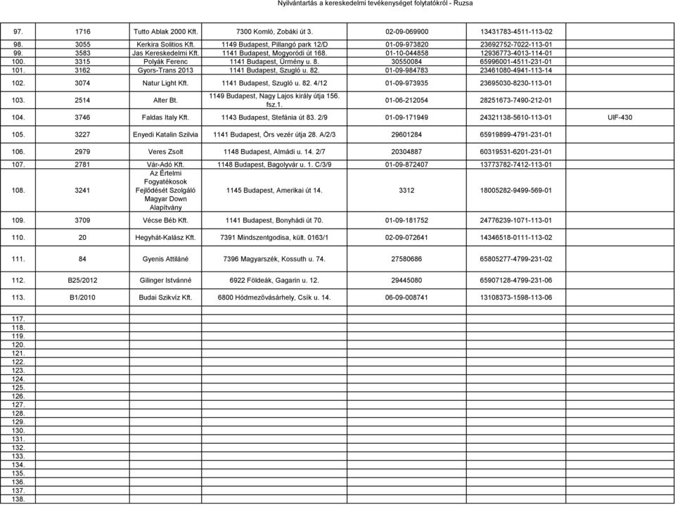3315 Polyák Ferenc 1141 Budapest, Ürmény u. 8. 30550084 65996001-4511-231-01 101. 3162 Gyors-Trans 2013 1141 Budapest, Szugló u. 82. 01-09-984783 23461080-4941-113-14 102. 3074 Natur Light Kft.