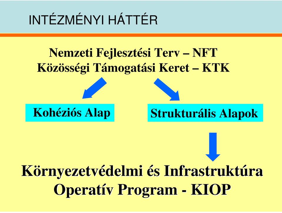 Kohéziós Alap Strukturális Alapok