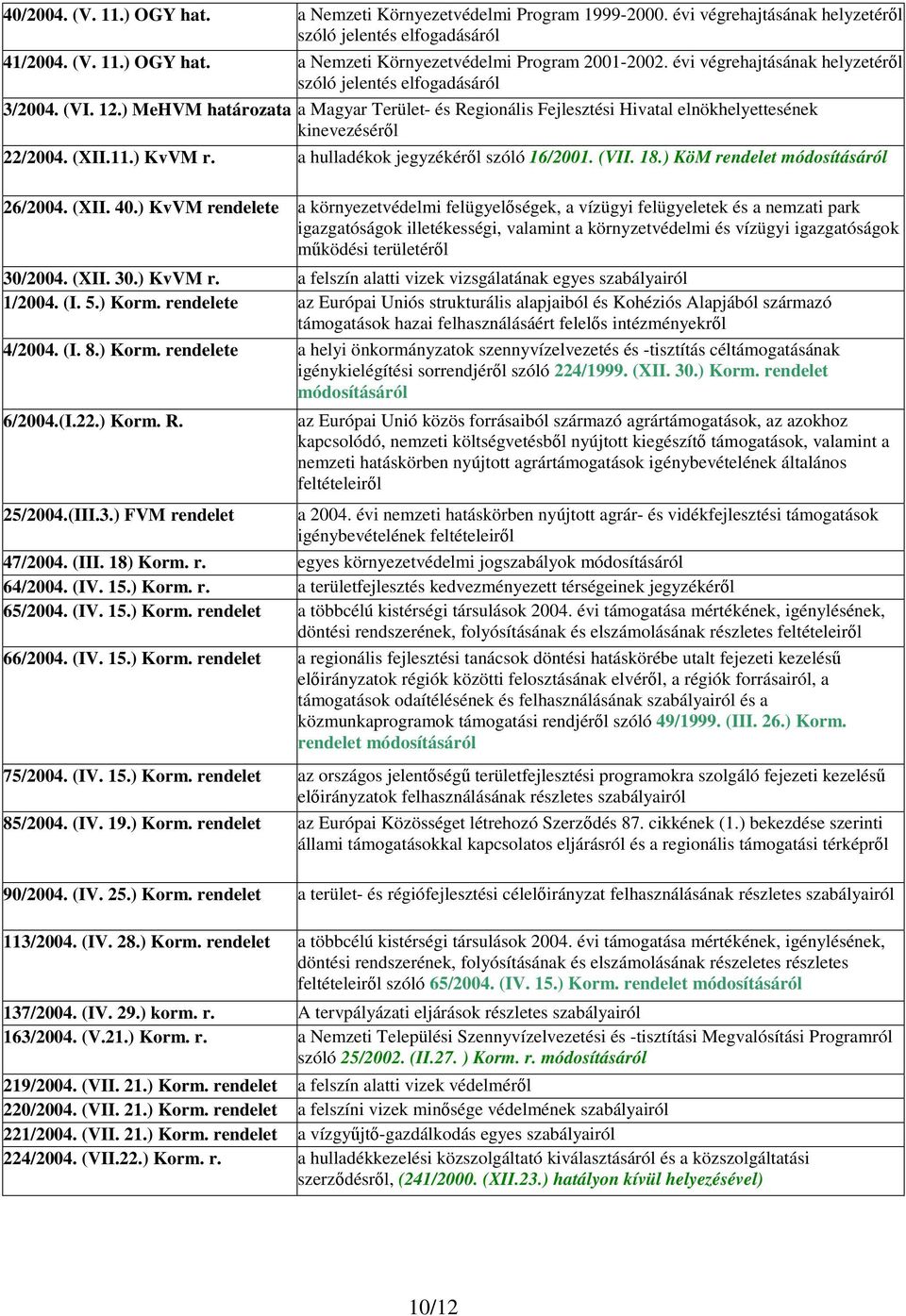 ) KvVM r. a hulladékok jegyzékérl szóló 16/2001. (VII. 18.) KöM rendelet 26/2004. (XII. 40.