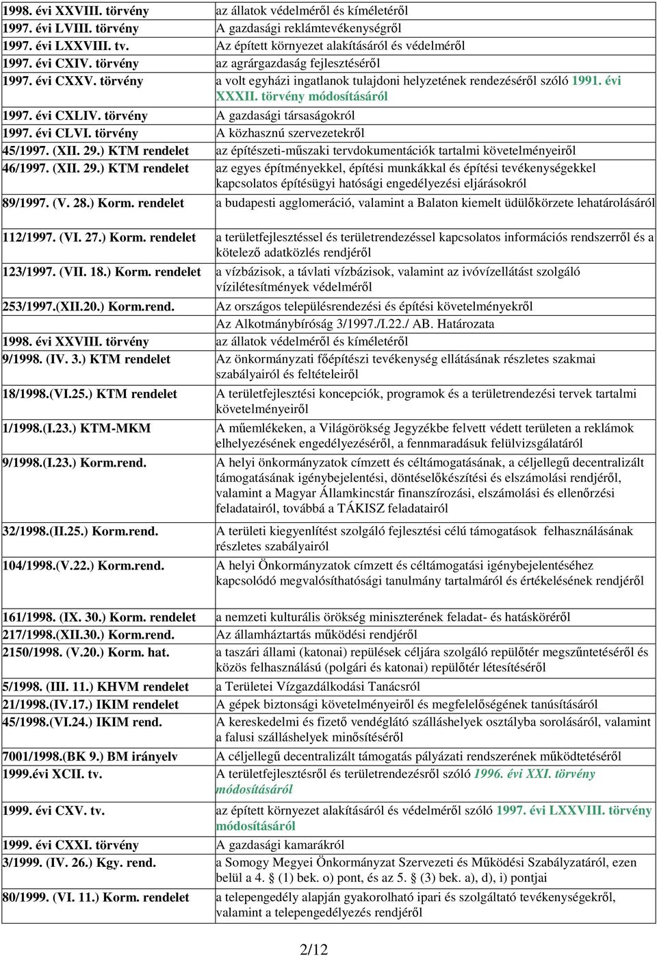 törvény A gazdasági társaságokról 1997. évi CLVI. törvény A közhasznú szervezetekrl 45/1997. (XII. 29.