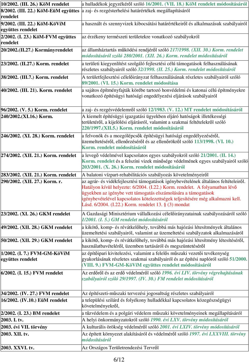 ) KöM-KöViM a használt és szennyvizek kibocsátási határértékeirl és alkalmazásuk szabályairól együttes rendelet 2/2002. (I. 23.