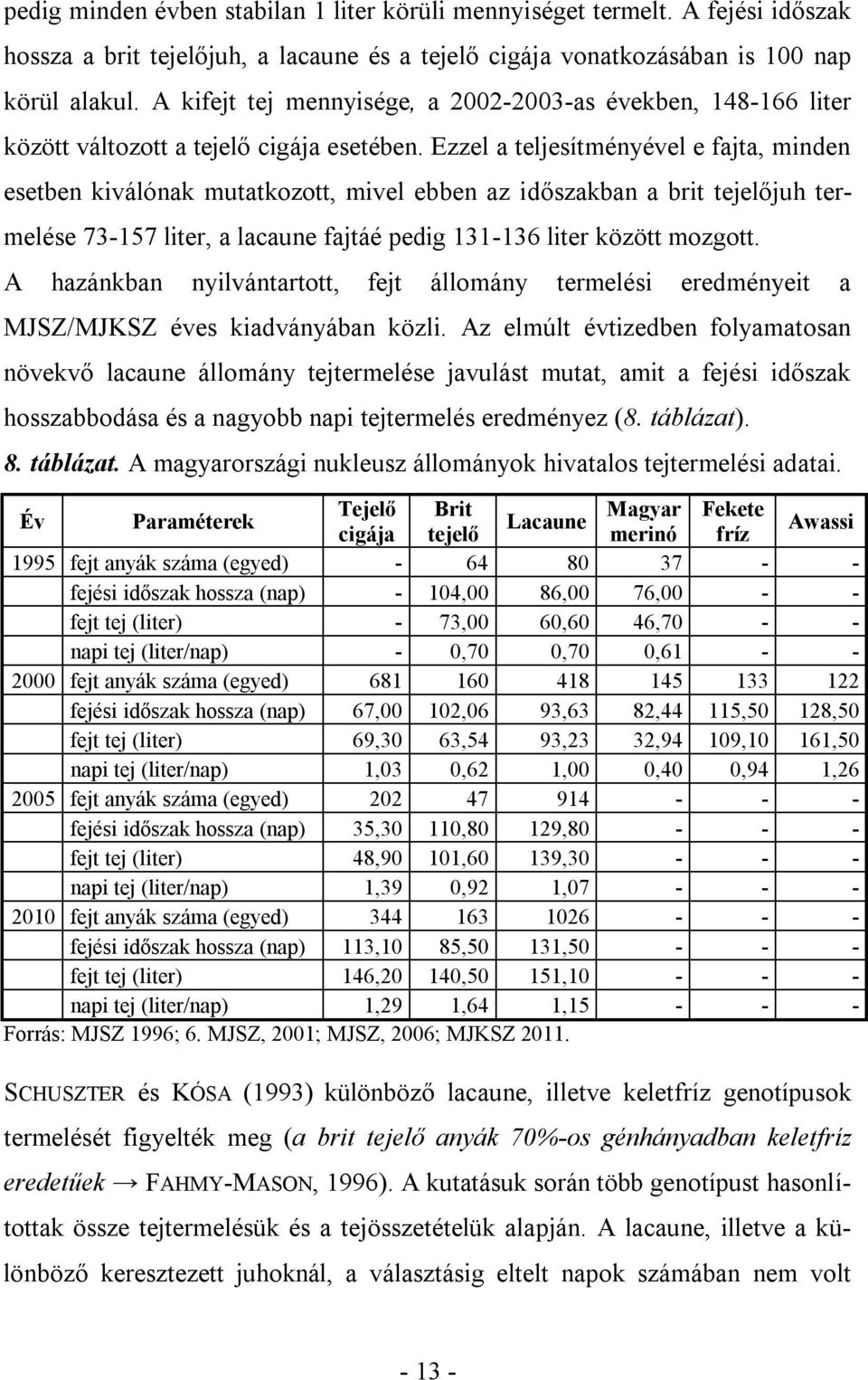 Ezzel a teljesítményével e fajta, minden esetben kiválónak mutatkozott, mivel ebben az időszakban a brit tejelőjuh termelése 73-157 liter, a lacaune fajtáé pedig 131-136 liter között mozgott.