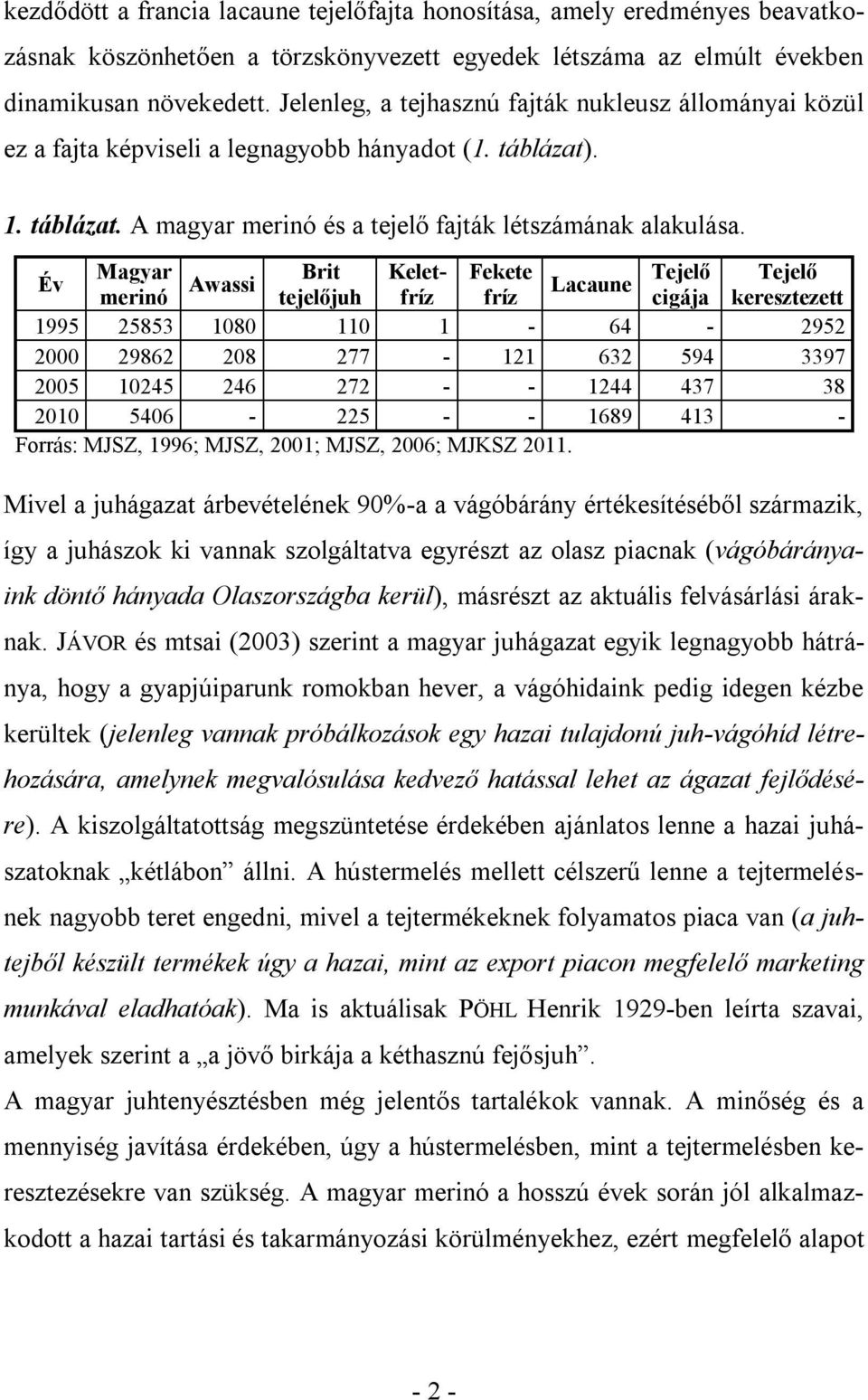 Év Magyar Brit Kelet- Fekete Tejelő Tejelő Awassi Lacaune merinó tejelőjuh fríz fríz cigája keresztezett 1995 25853 1080 110 1-64 - 2952 2000 29862 208 277-121 632 594 3397 2005 10245 246 272 - -