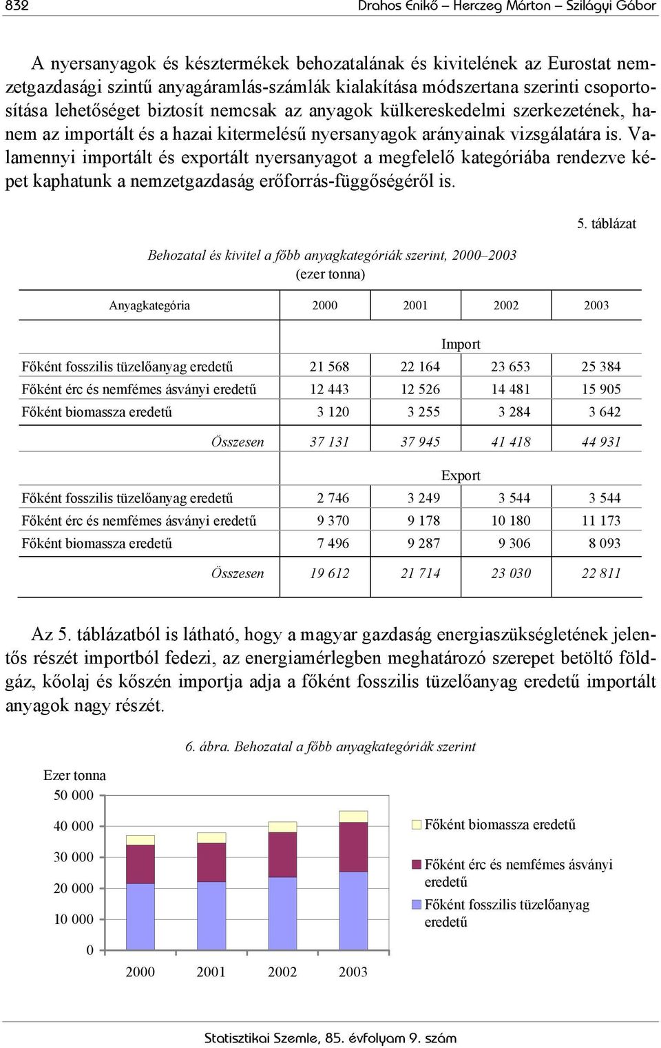 Valamennyi importált és exportált nyersanyagot a megfelelő kategóriába rendezve képet kaphatunk a nemzetgazdaság erőforrás-függőségéről is.