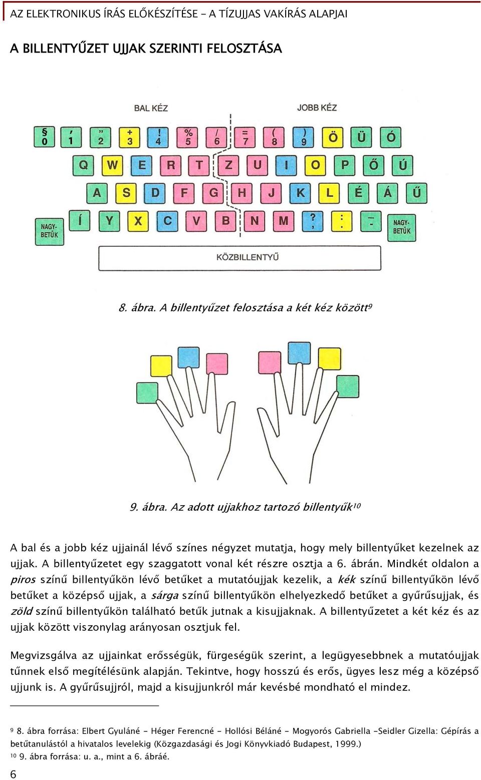 Mindkét oldalon a piros színű billentyűkön lévő betűket a mutatóujjak kezelik, a kék színű billentyűkön lévő betűket a középső ujjak, a sárga színű billentyűkön elhelyezkedő betűket a gyűrűsujjak, és