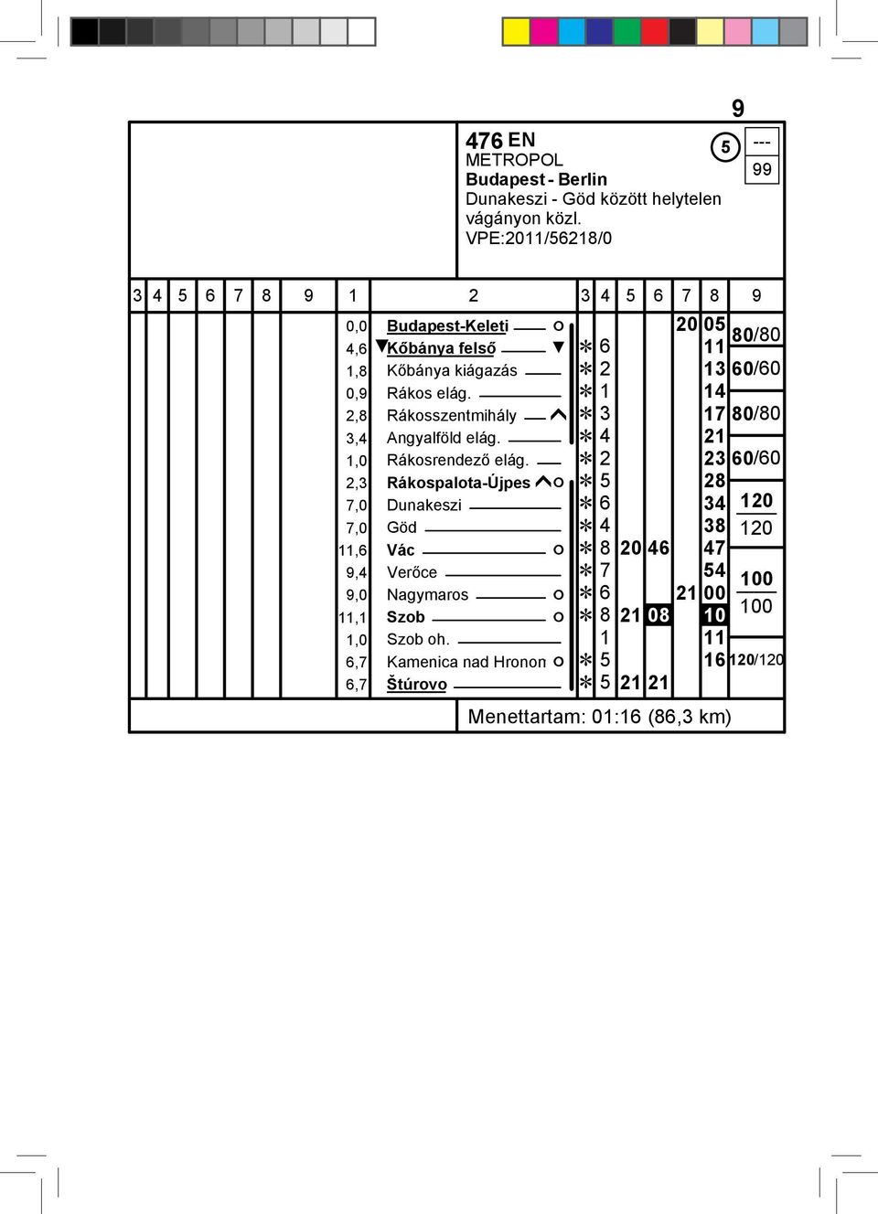 Ĕ 1 14 2,8 Rákosszentmihály ĥ Ĕ 3 17 / 3,4 Angyalföld elág. Ĕ 4 21 1,0 Rákosrendező elág.