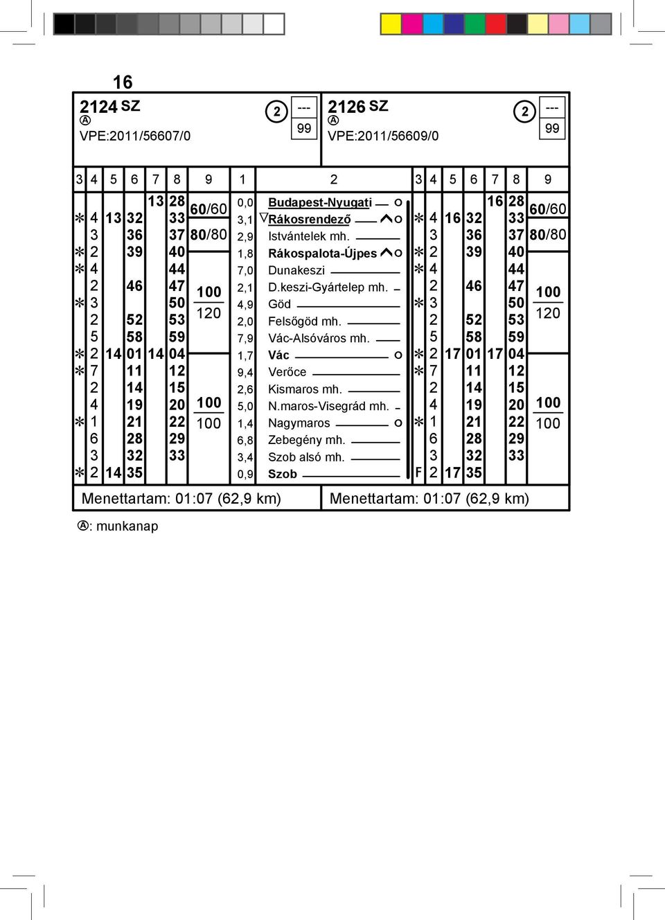 2 52 53 120 5 58 59 7,9 Vác-Alsóváros mh. 5 58 59 Ĕ 2 14 01 14 04 1,7 Vác ó Ĕ 2 17 01 17 04 Ĕ 7 11 12 9,4 Verőce Ĕ 7 11 12 2 14 15 2,6 Kismaros mh. 2 14 15 4 19 20 5,0 N.maros-Visegrád mh.