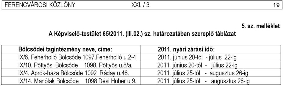 46. IX/14. Manólak Bölcsőde 1098 Dési Huber u.9. 2011. nyári zárási idő: 2011. június 20-tól - július 22-ig 2011.