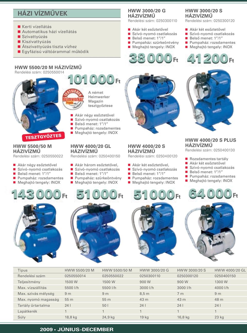 HWW 3000/20 S HÁZIVÍZMŰ Rendelési szám: 0250300120 Akár két esőztetővel Szívó-nyomó csatlakozás Meghajtó tengely: INOX 41 200 TESZTGYŐZTES HWW 5500/50 M HÁZIVÍZMŰ Rendelési szám: 0250550022 Akár négy