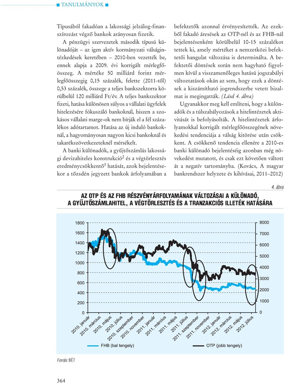 A mértéke 50 milliárd forint mérlegfõösszegig 0,15 százalék, felette (2011-tõl) 0,53 százalék, összege a teljes bankszektorra körülbelül 120 milliárd Ft/év.