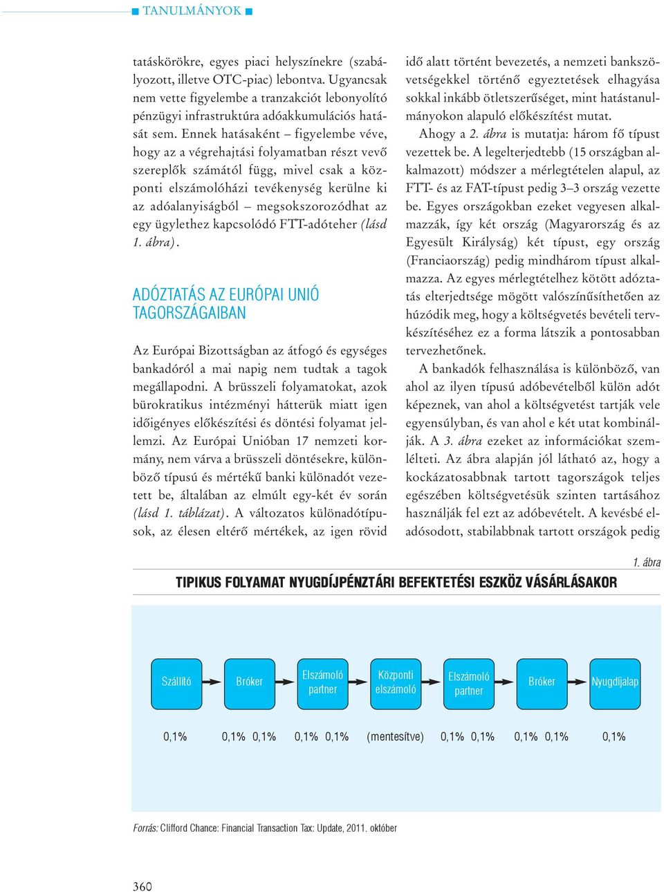 megsokszorozódhat az egy ügylethez kapcsolódó FTT-adóteher (lásd 1. ábra).
