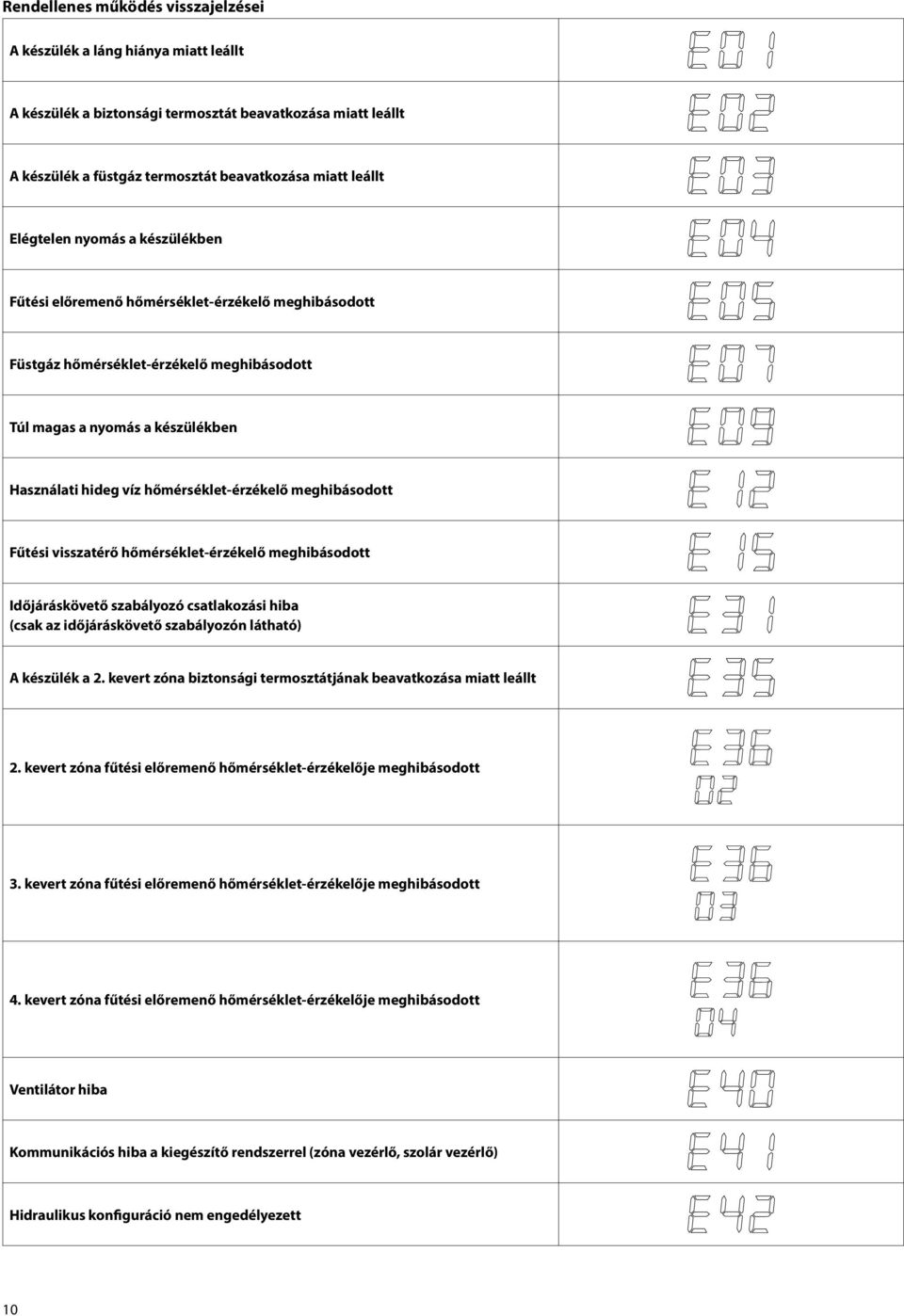 hőmérséklet-érzékelő meghibásodott Fűtési visszatérő hőmérséklet-érzékelő meghibásodott Időjáráskövető szabályozó csatlakozási hiba (csak az időjáráskövető szabályozón látható) A készülék a 2.