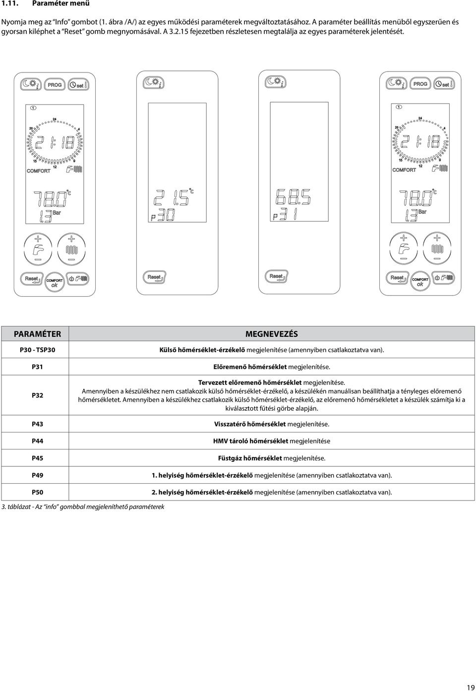 PARAMÉTER P30 - TSP30 P31 P32 P43 P44 P45 P49 P50 MEGNEVEZÉS Külső hőmérséklet-érzékelő megjelenítése (amennyiben csatlakoztatva van). Előremenő hőmérséklet megjelenítése.