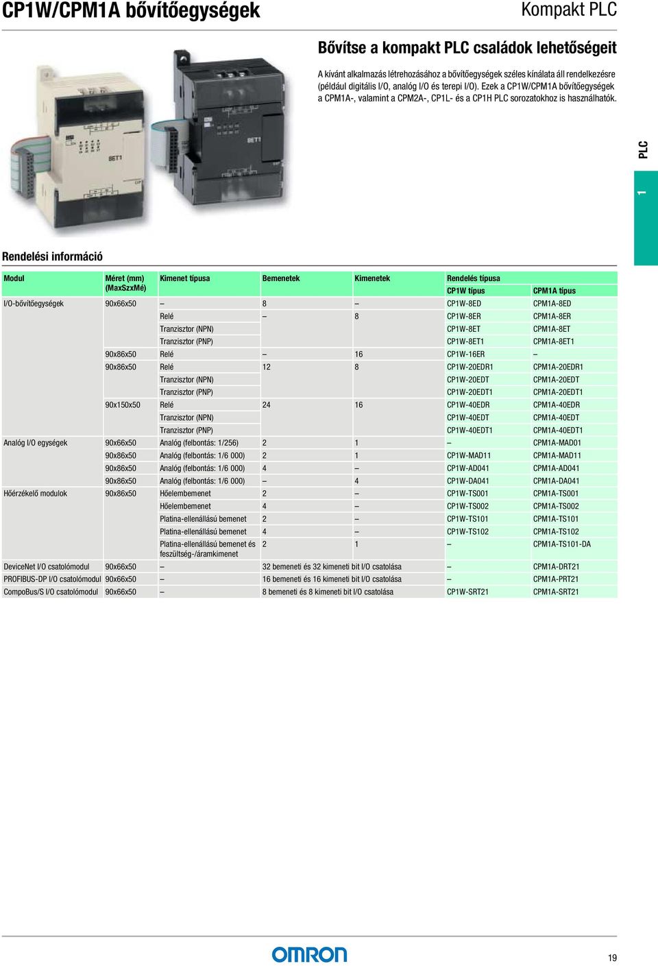 1 PLC Modul Méret (mm) Kimenet típusa Bemenetek Kimenetek Rendelés típusa (MaxSzxMé) CP1W típus CPM1A típus I/O-bővítőegységek 90x66x50 8 CP1W-8ED CPM1A-8ED Relé 8 CP1W-8ER CPM1A-8ER Tranzisztor