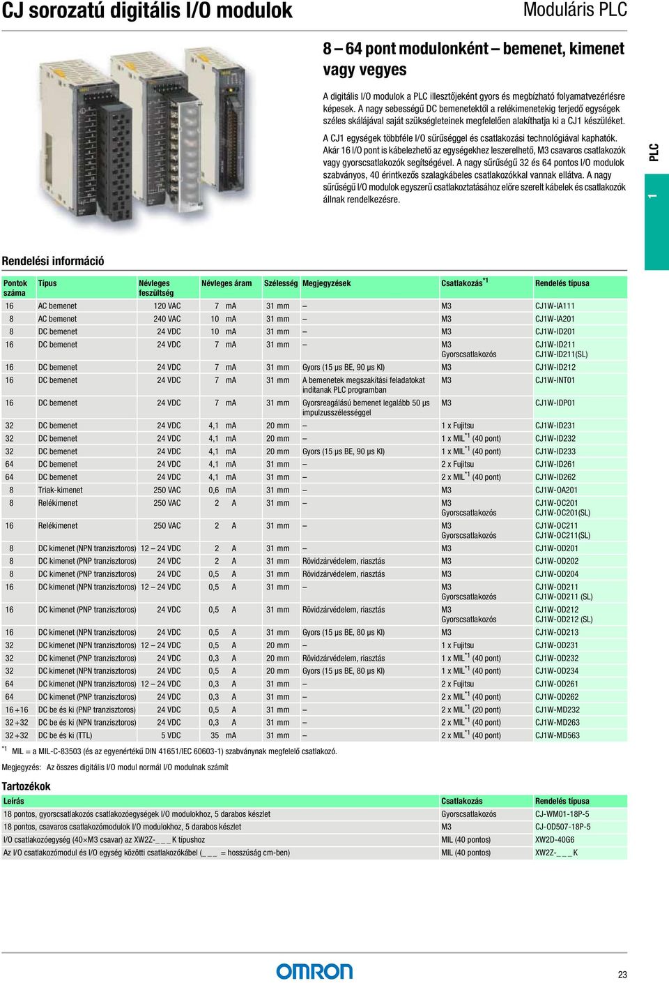 A CJ1 egységek többféle I/O sűrűséggel és csatlakozási technológiával kaphatók. Akár 16 I/O pont is kábelezhető az egységekhez leszerelhető, M3 csavaros csatlakozók vagy gyorscsatlakozók segítségével.