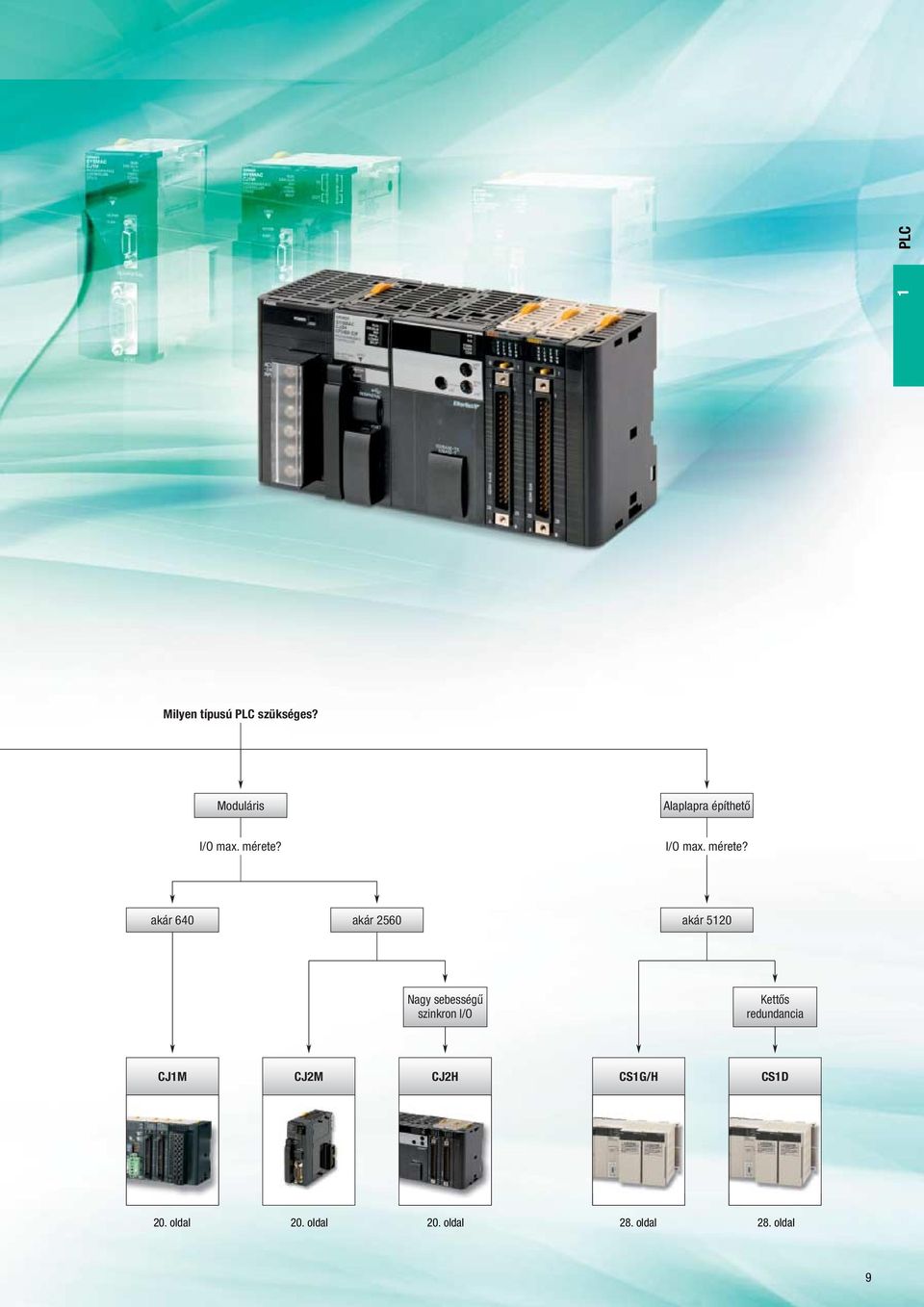 I/O max. mérete?