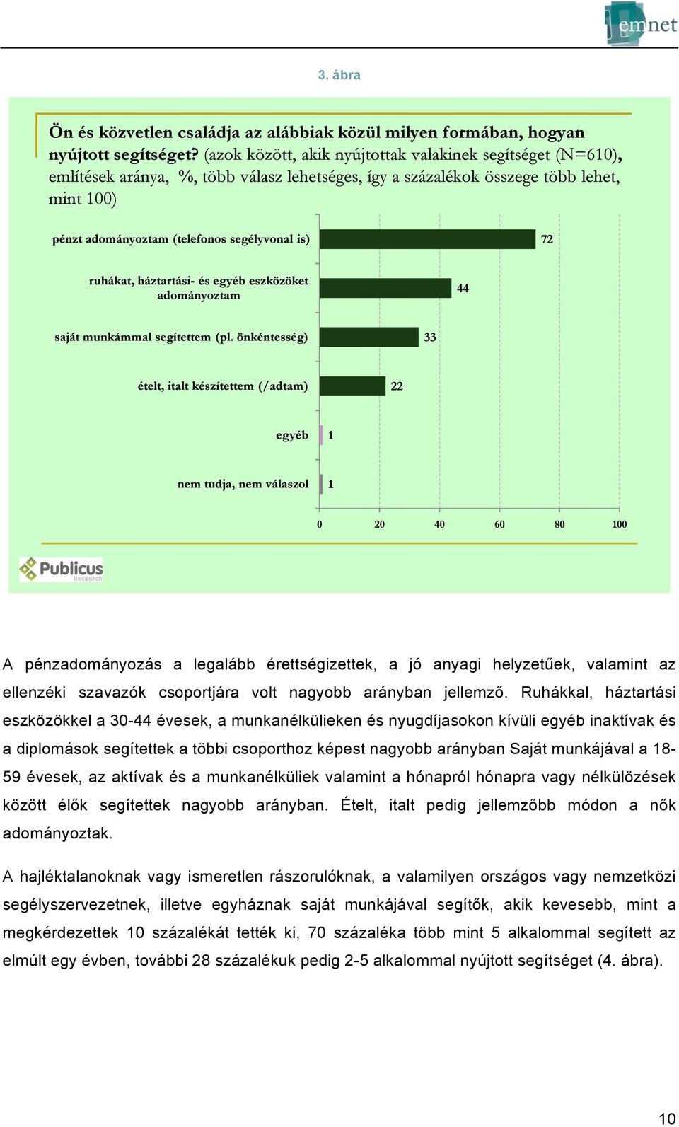 18-59 évesek, az aktívak és a munkanélküliek valamint a hónapról hónapra vagy nélkülözések között élők segítettek nagyobb arányban. Ételt, italt pedig jellemzőbb módon a nők adományoztak.