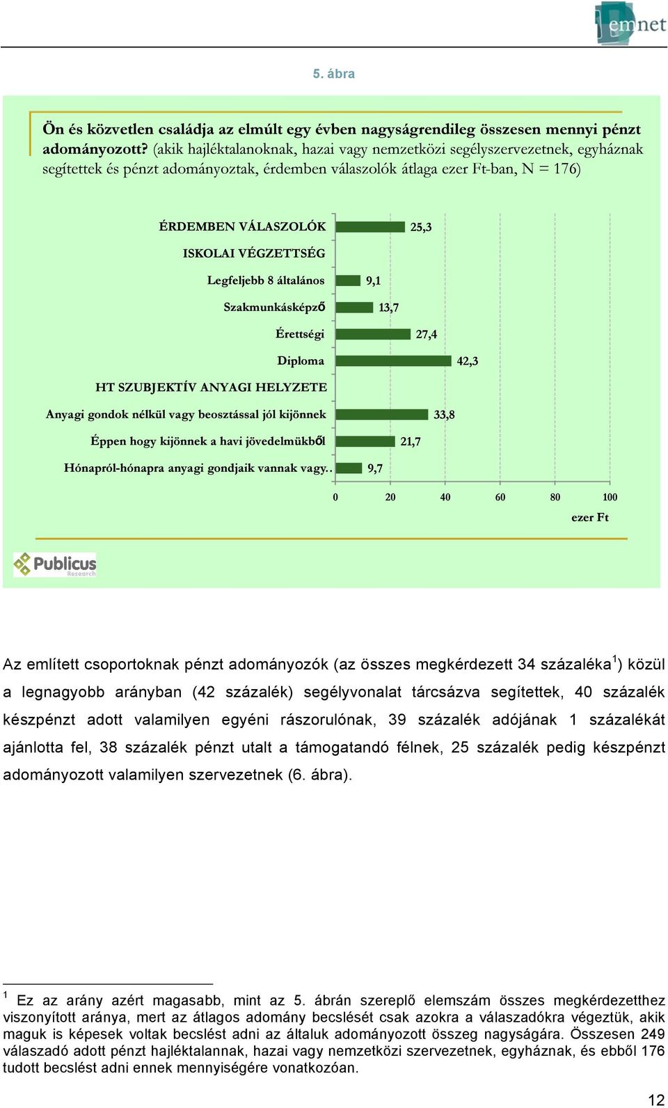 ábra). 1 Ez az arány azért magasabb, mint az 5.