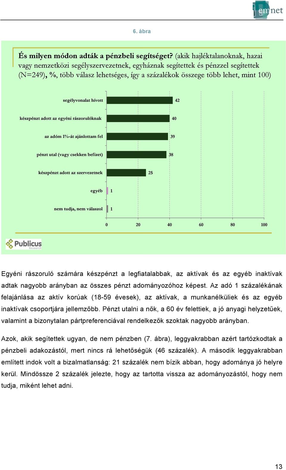 Pénzt utalni a nők, a 60 év felettiek, a jó anyagi helyzetűek, valamint a bizonytalan pártpreferenciával rendelkezők szoktak nagyobb arányban. Azok, akik segítettek ugyan, de nem pénzben (7.