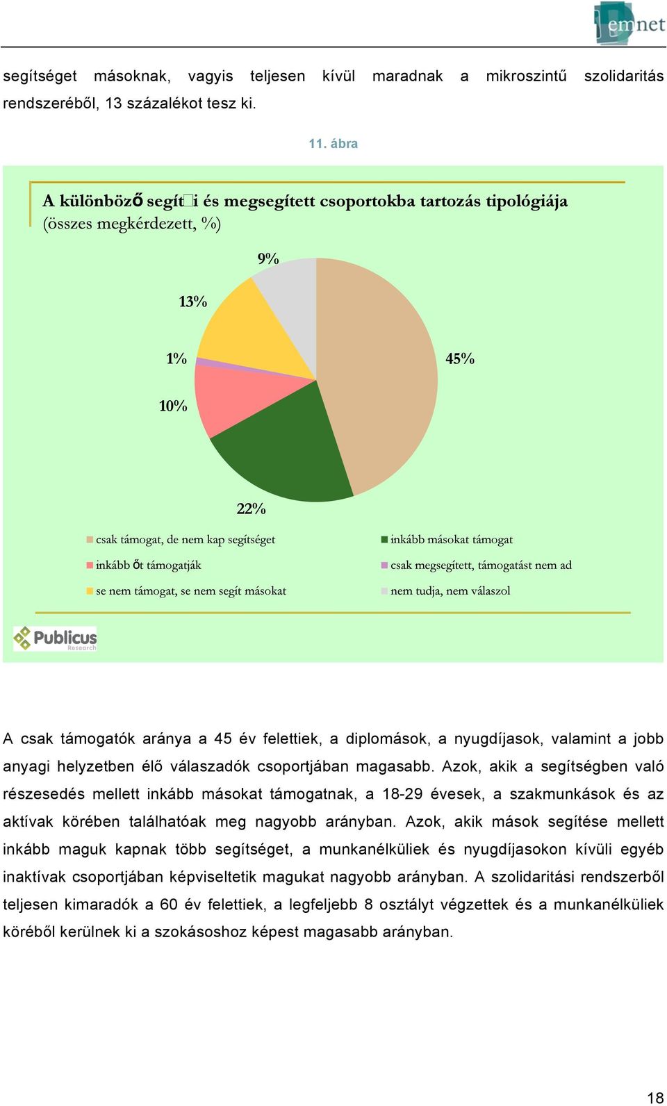 Azok, akik a segítségben való részesedés mellett inkább másokat támogatnak, a 18-29 évesek, a szakmunkások és az aktívak körében találhatóak meg nagyobb arányban.