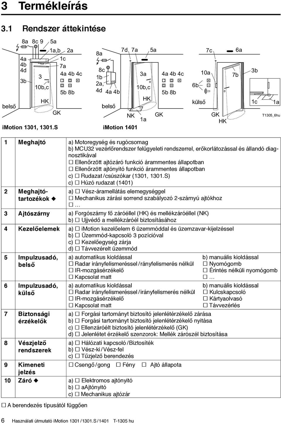 S imotion 1401 7c 10a 6b külső GK HK 7b 6a 3b 1c 1a T1305_6hu 1 Meghajtó a) Motoregység és rugócsomag b) MCU32 vezérlőrendszer felügyeleti rendszerrel, erőkorlátozással és állandó diagnosztikával