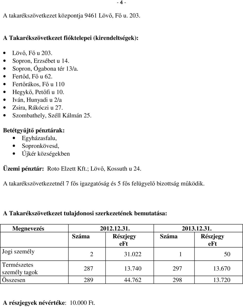 Betétgyűjtő pénztárak: Egyházasfalu, Sopronkövesd, Újkér községekben Üzemi pénztár: Roto Elzett Kft.; Lövő, Kossuth u 24.