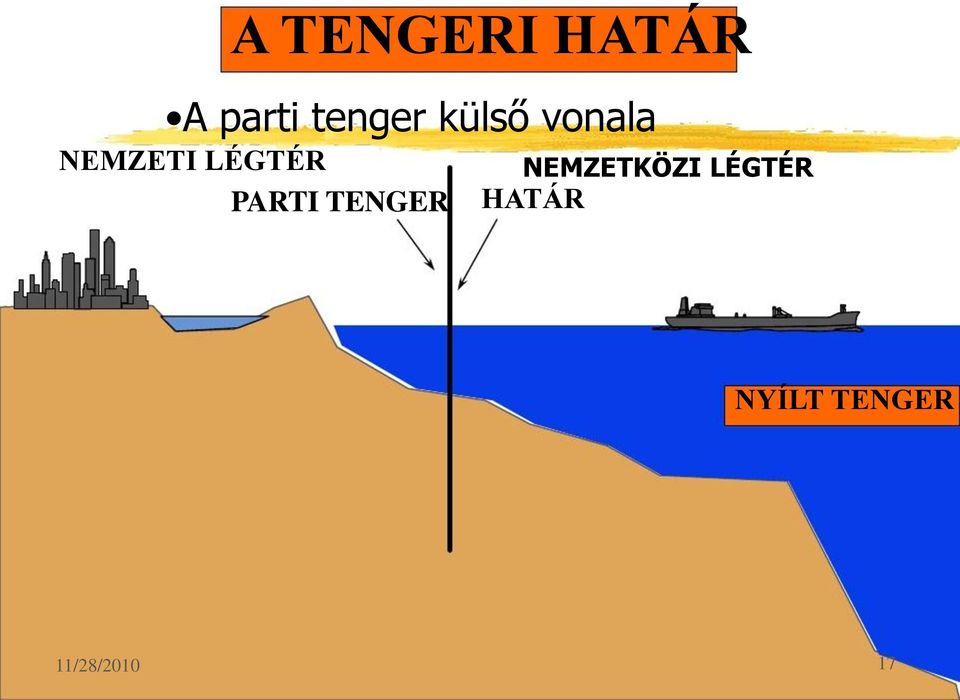 PARTI TENGER NEMZETKÖZI LÉGTÉR