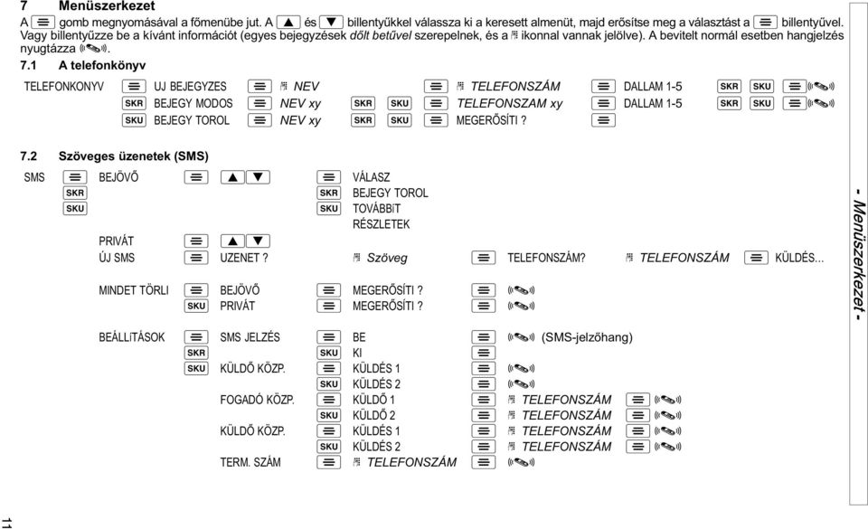 1 A telefonkönyv TELEFONKONYV UJ BEJEGYZES NEV TELEFONSZÁM DALLAM 1 5 BEJEGY MODOS NEV xy TELEFONSZAM xy DALLAM 1 5 BEJEGY TOROL NEV xy MEGERŐSÍTI? 7.