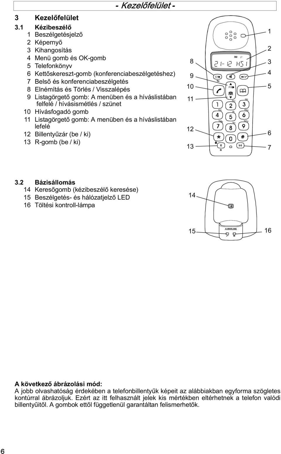 Törlés / Visszalépés 9 Listagörgető gomb: A menüben és a híváslistában felfelé / hívásismétlés / szünet 10 Hívásfogadó gomb 11 Listagörgető gomb: A menüben és a híváslistában lefelé 12 BillentyŹzár