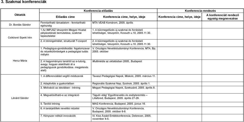 1 Az IMPJSZ Veszprém Megyei Hivatal pályázatának bemutatása, szakmai tapasztalatai MTA VEAB Komárom, 2005. április 1. A bűnmegelőzés új szakmai és forrásbeli lehetőségei, Veszprém, Kossuth u.10, 2005.