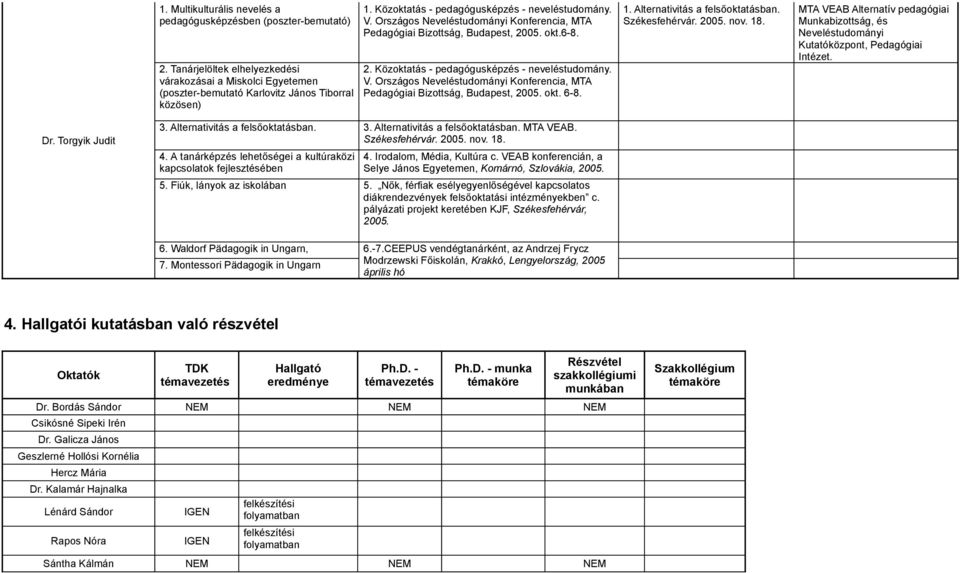 1. Alternativitás a felsőoktatásban. Székesfehérvár. 2005. nov. 18. MTA VEAB Alternatív pedagógiai Munkabizottság, és Neveléstudományi Kutatóközpont, Pedagógiai Intézet. Dr. Torgyik Judit 3.