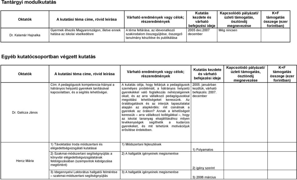 idevonatkozó szakirodalom összegyűjtése, összegző tanulmány készítése és publikálása Kutatás kezdete és várható befejezési ideje 2005 dec.