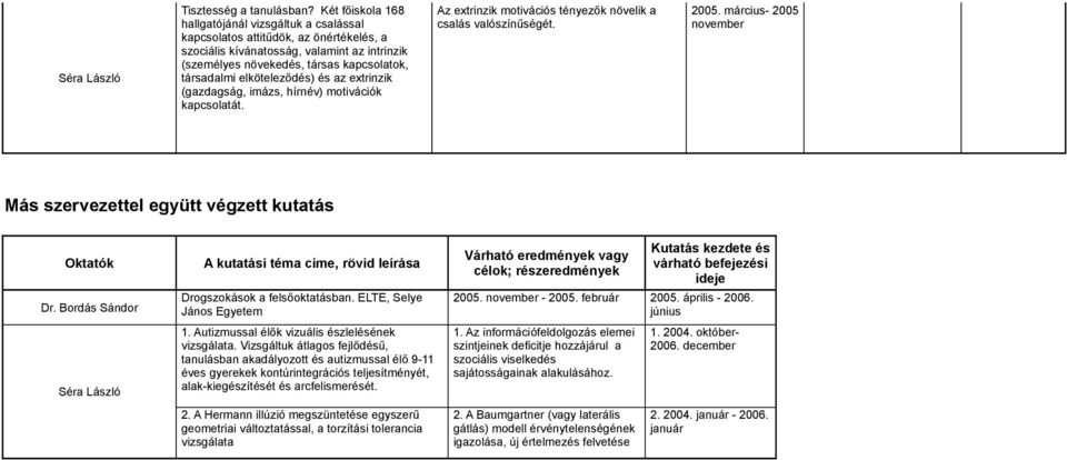 elköteleződés) és az extrinzik (gazdagság, imázs, hírnév) motivációk kapcsolatát. Az extrinzik motivációs tényezők növelik a csalás valószínűségét. 2005.