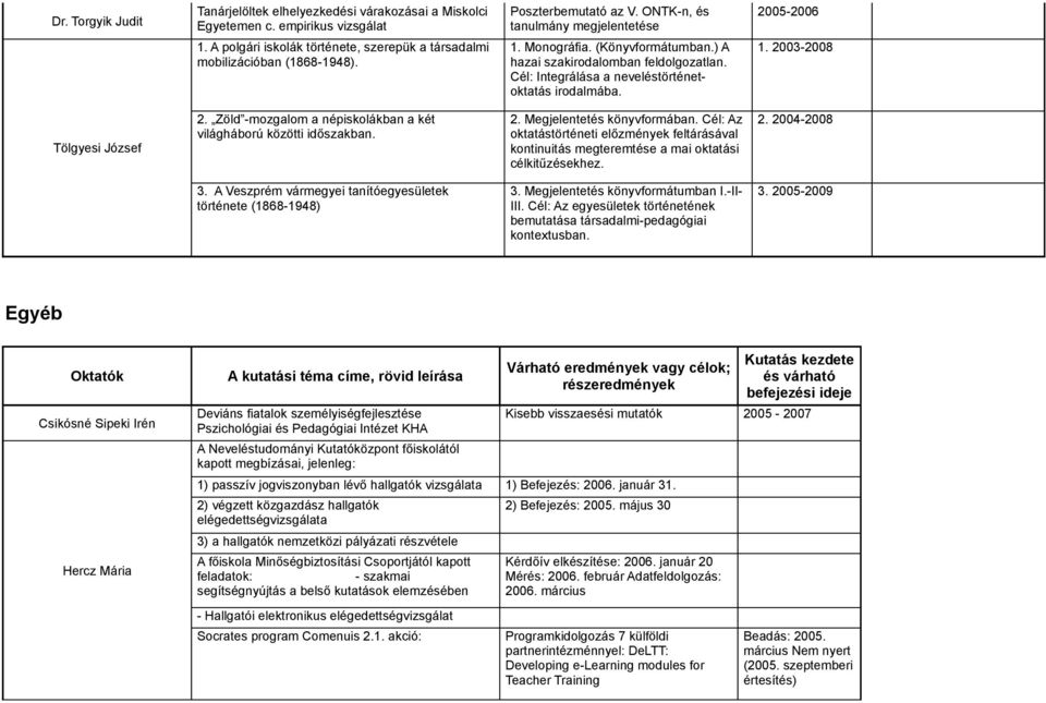 Cél: Integrálása a neveléstörténetoktatás irodalmába. 1. 2003-2008 Tölgyesi József 2. Zöld -mozgalom a népiskolákban a két világháború közötti időszakban. 2. Megjelentetés könyvformában.