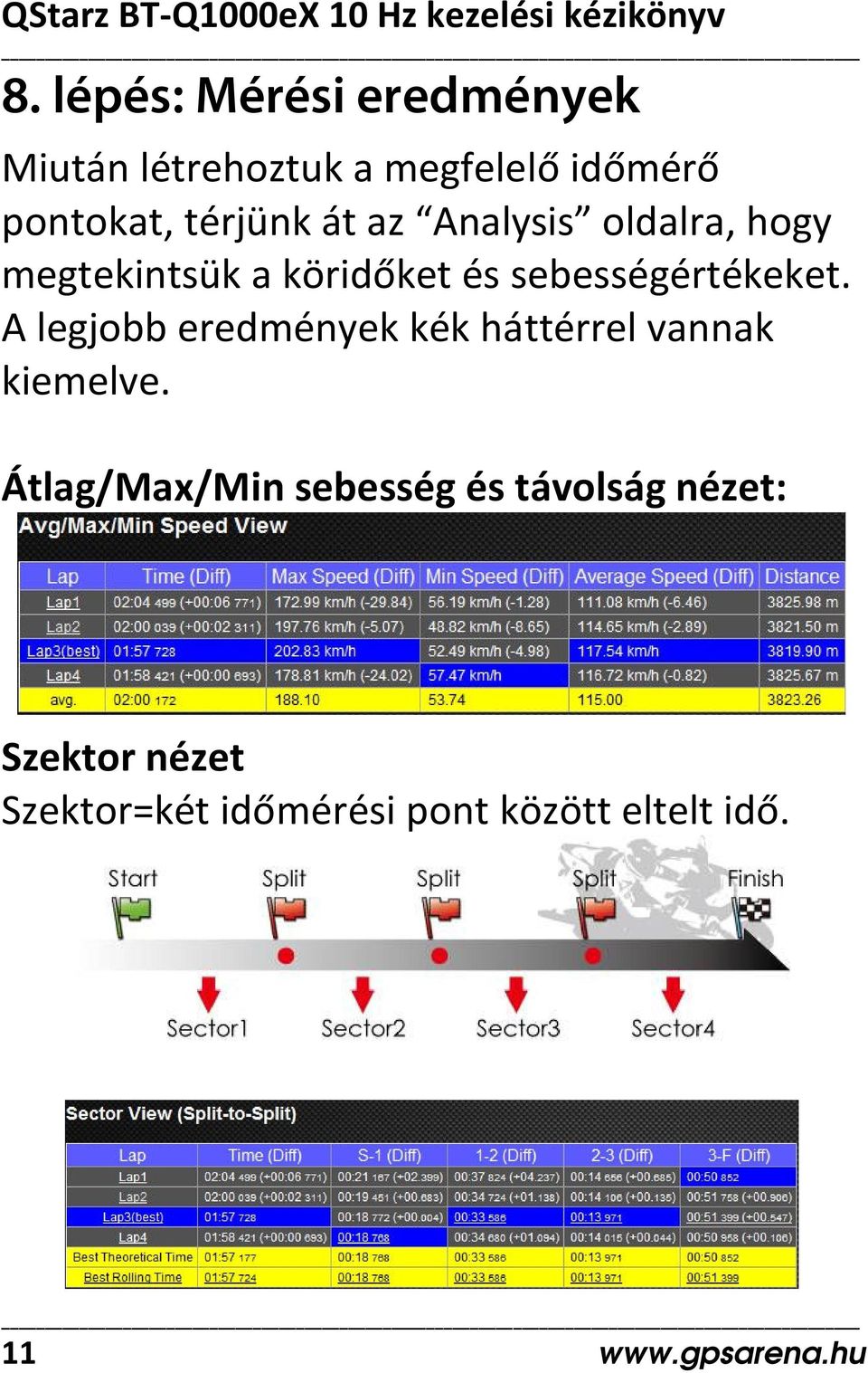 A legjobb eredmények kék háttérrel vannak kiemelve.