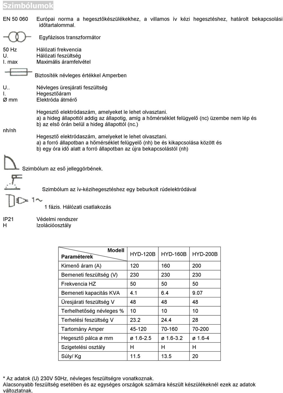 Hegesztőáram Ø mm Elektróda átmérő nh/nh Hegesztő elektródaszám, amelyeket le lehet olvasztani.